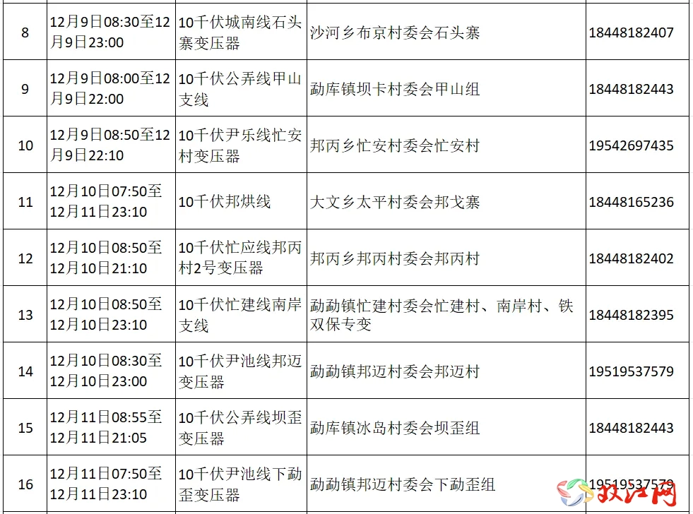 临沧双江供电局2024年12月计划停电信息集中公示